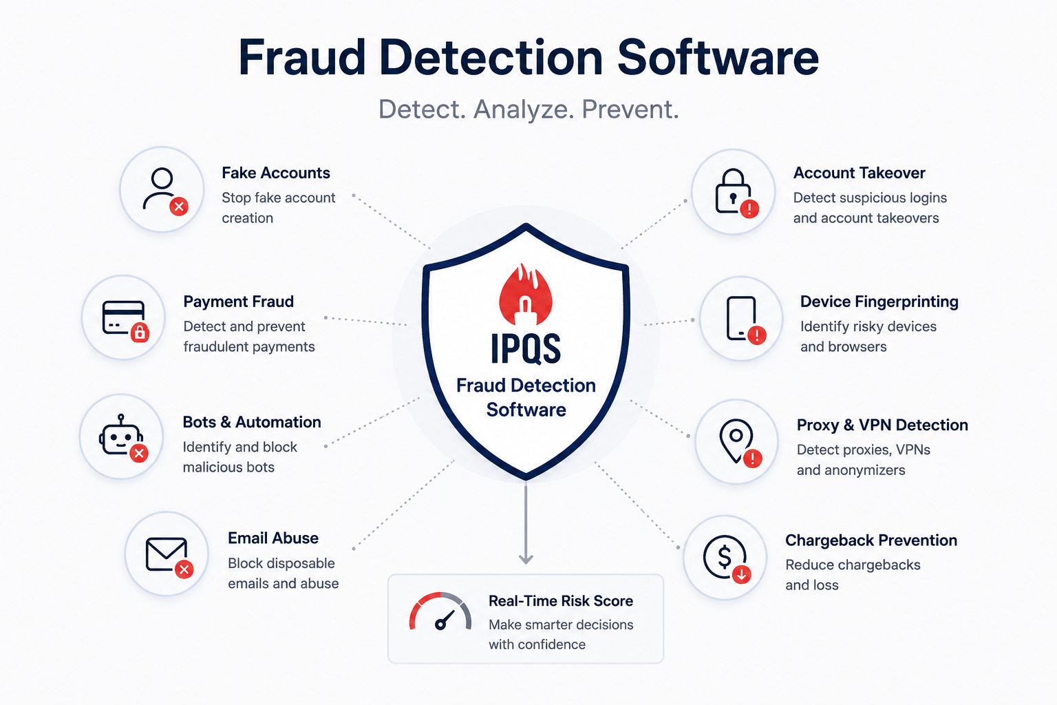 IPQS fraud detection software - detect, analyze, prevent