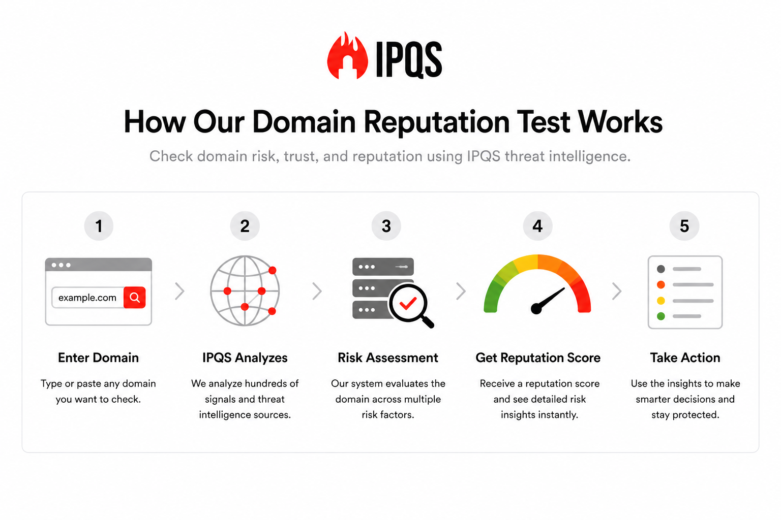how our free carrier lookup tool works