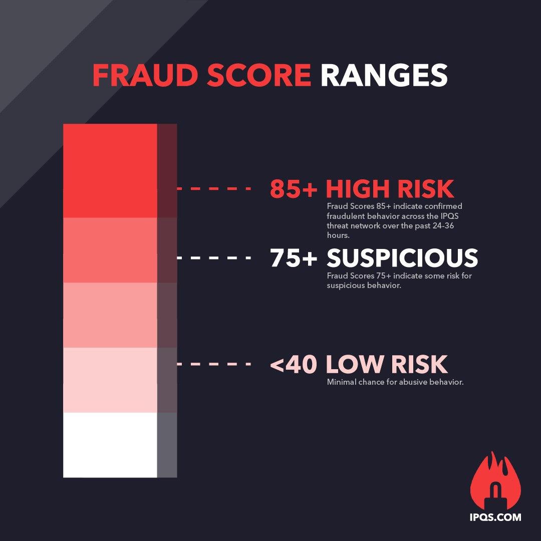 Fraud Scores